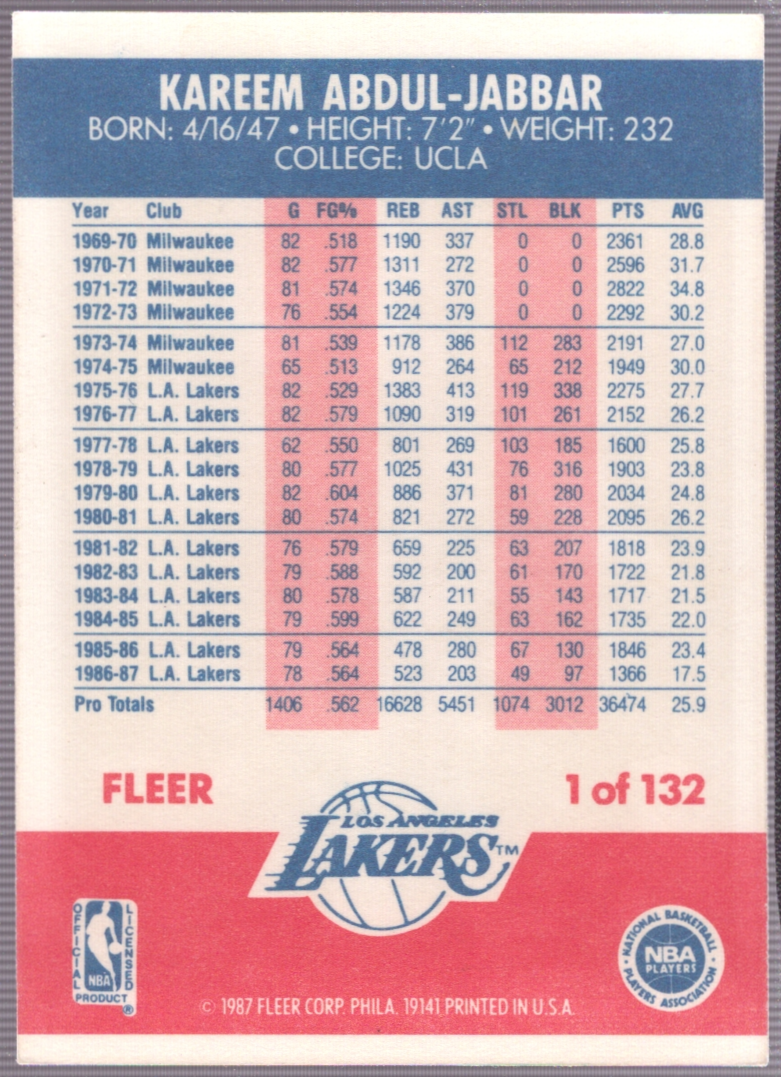 1987-88 Fleer Basketball Kareem Abdul-Jabbar #1 VG