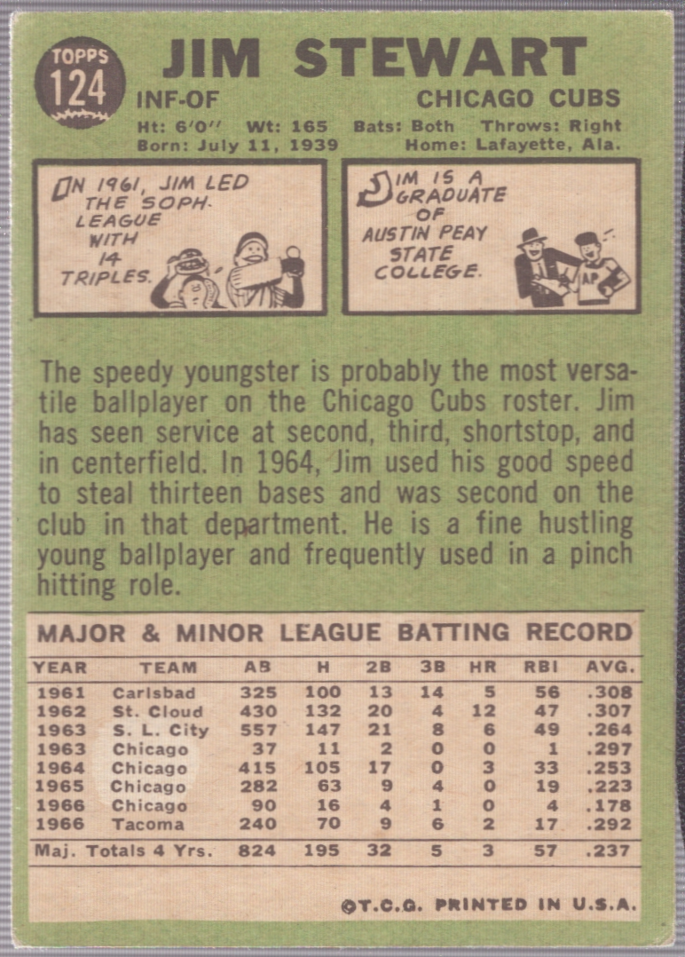 1967 Topps Baseball Jim Stewart #124 VG - Picture 2 of 2